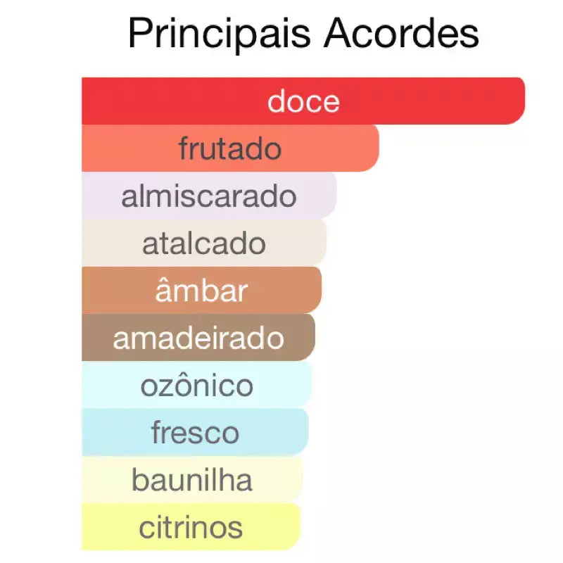 Perfume Arabe Orientica Royal Amber Luxury Collection- 80ml- EDP- Original